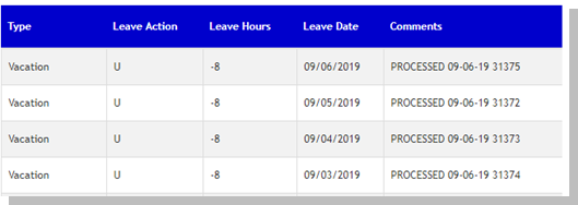 Type: Vacation, Leave Action: U, Leave Hours: -8, Leave Date: 09/06/2019, Comments: PROCESSED 09-06-2019 31375; Type: Vacation, Leave Action: U, Leave Hours: -8, Leave Date: 09/05/2019, Comments: PROCESSED 09-06-19 31372; Type: Vacation, Leave Action: U, Leave Hours: -8, Leave Date: 09/04/2019, Comments: PROCESSED 09-06-19 31373; Type: Vacation, Leave Action: U, Leave Hours: -8, Leave Date: 09/03/2019, Comments: PROCESSED 09-06-19 31374