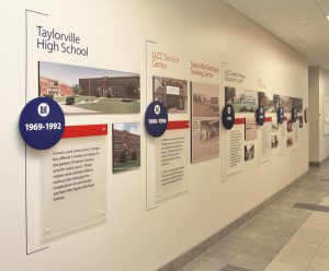 LLCC-Taylorville History Wall display starting with Taylorville High School 1969-1992
