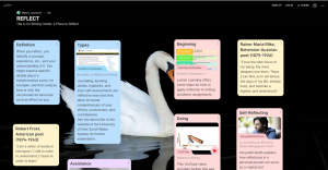 Screenshot of Padlet: Reflect. The LLCC Writing Center: A Place to Reflect. Topics include Definition; Types; Beginning; Rainer Maria Rilke, Bohemian-Austrian poet (1875-1916); Robert Frost, American poet (1874-1963); Assistance; Doing; Self-Reflecting.