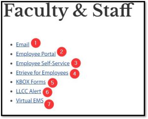 Faculty & Staff heading with following bullets: Email, Employee Portal, Employee Self-Service, Etrieve for Employees, KBOX forms, LLCC Alert, Virtual EMS.