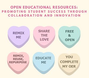 Open Educational Resources: Promoting student success through collaboration adn innovation. Remix Me, Share the Love, Free and Open, Remix, Reuse, Repurpose, Educate Me, You Complete my OER.